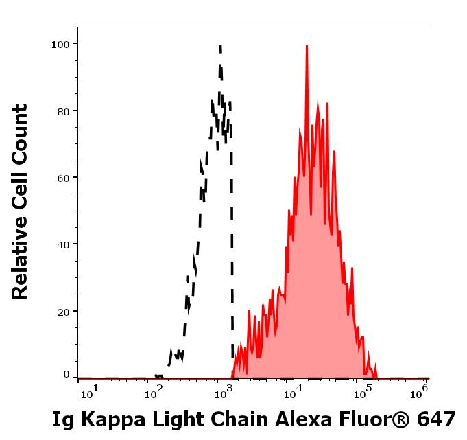 A6-674_FC_Histogram
