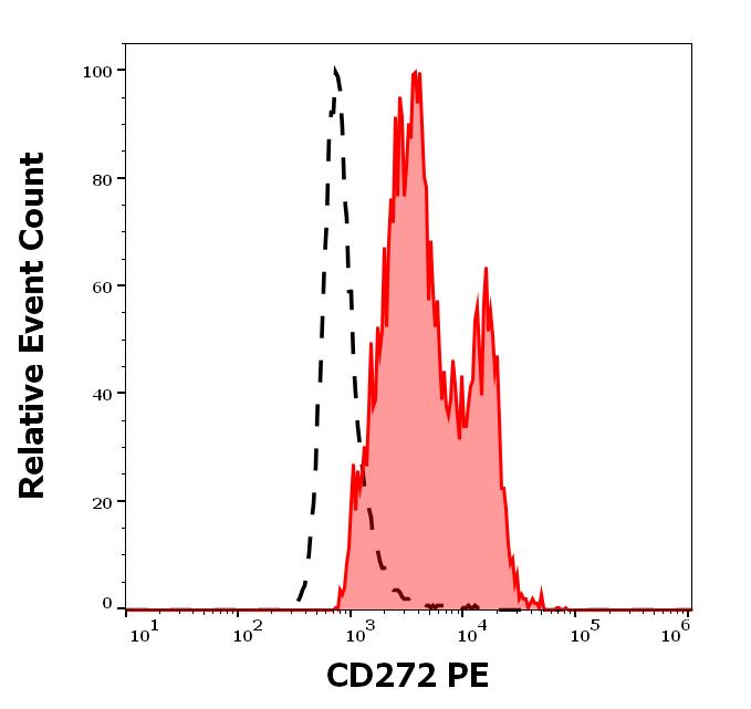 1P-877_FC_Histogram