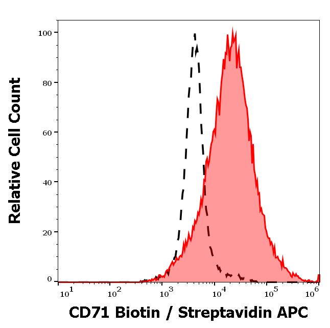 1B-235_FC_Histogram