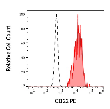 1P-506_FC_Histogram