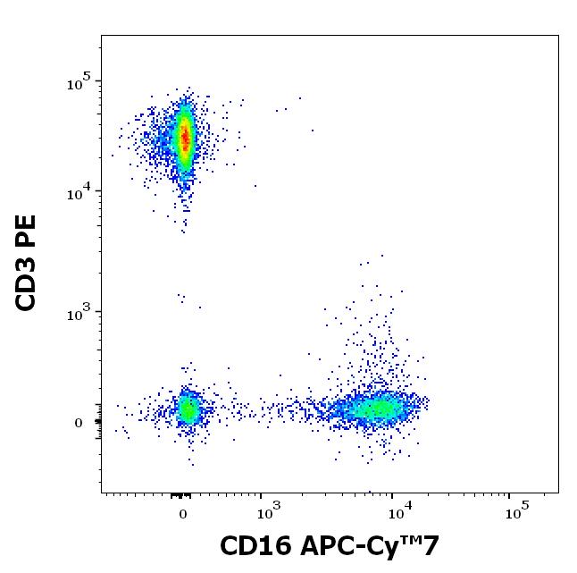 ED7516_FC_Dot-plot