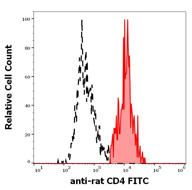 1F-679_FC_Histogram