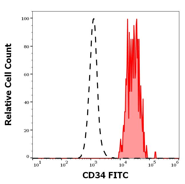 1F-297_FC_Histogram