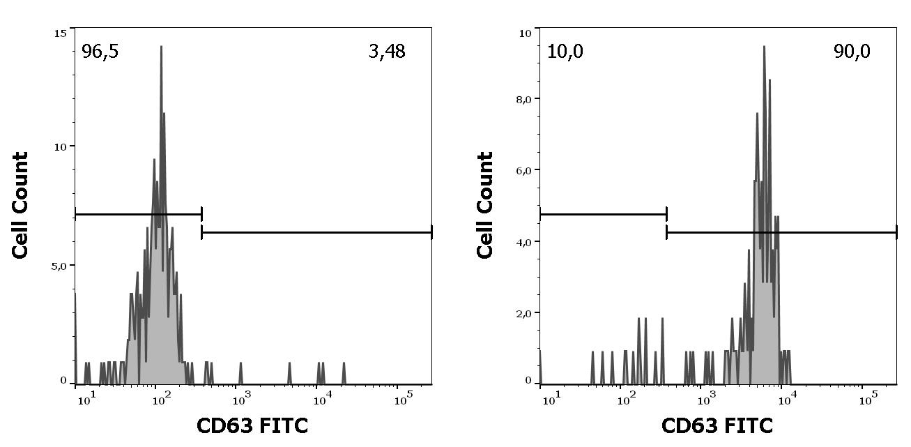 ED7675_FC_Histogram