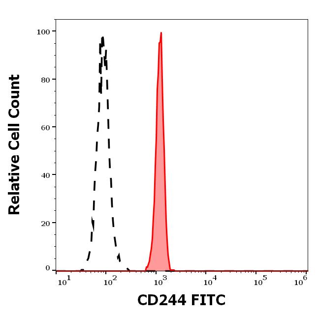 1F-870_FC_Histogram