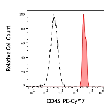 T7-160_FC_Histogram