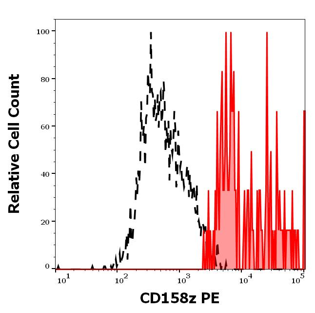 1P-945_FC_Histogram