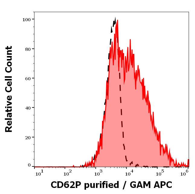 11-450_FC_Histogram