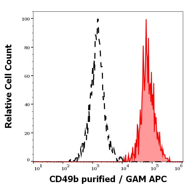 11-151_FC_Histogram