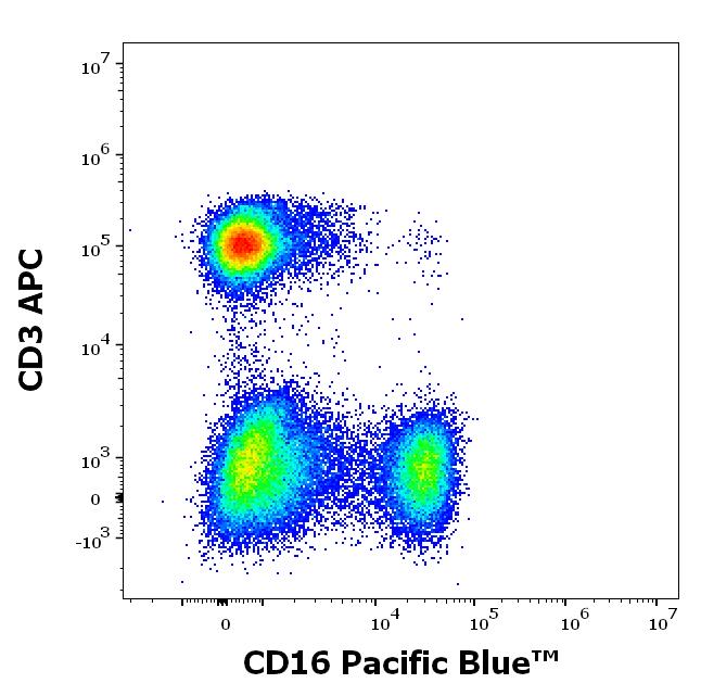 PB-646_FC_CDMaps_Dot-plot