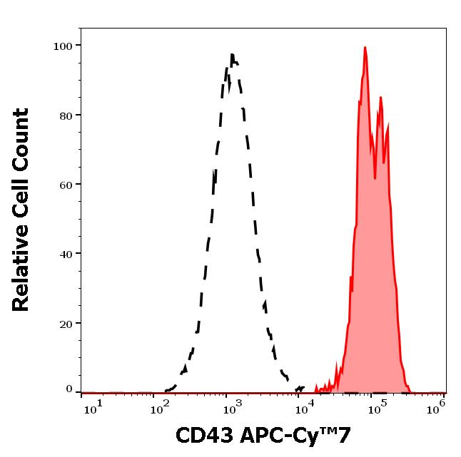 ED7558_FC_Histogram