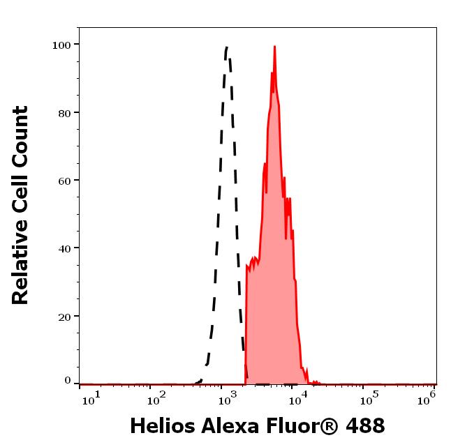 A4-771_FC_Histogram