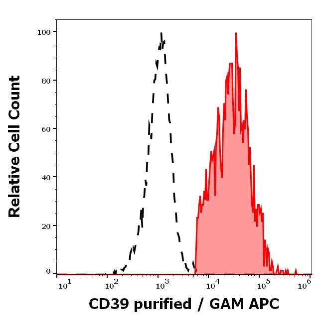11-184_FC_Histogram