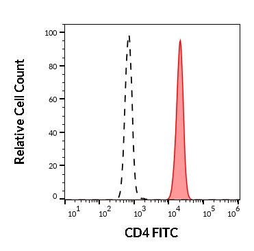 1F-359_FC_Histogram