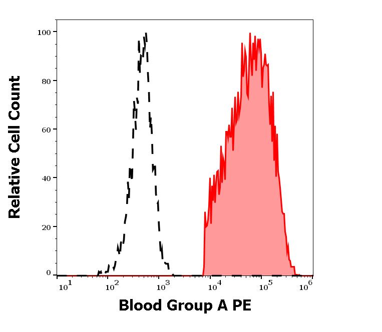 1P-809_FC_Histogram