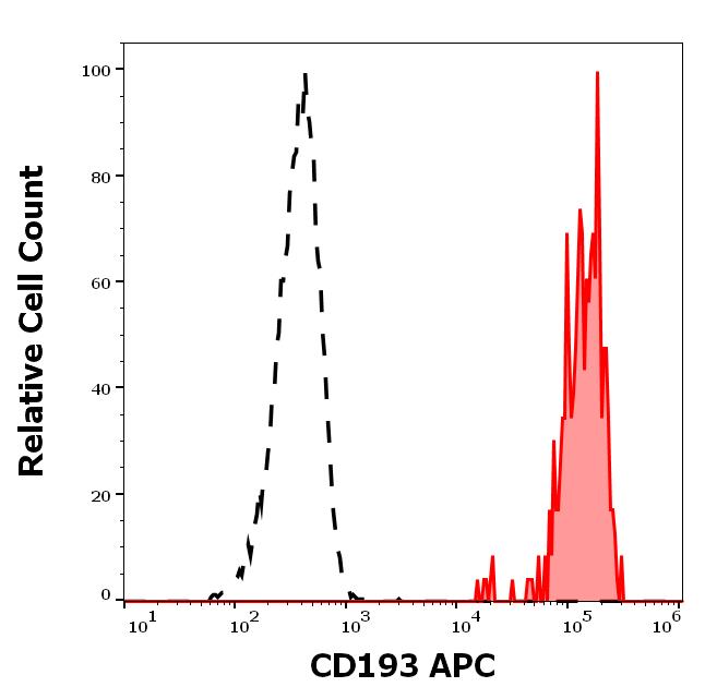 1A-161_FC_Histogram