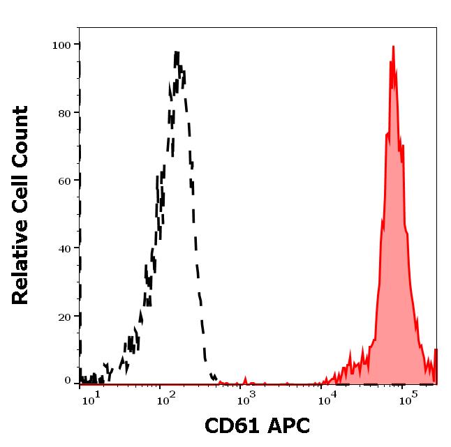 ED7197_FC_Histogram