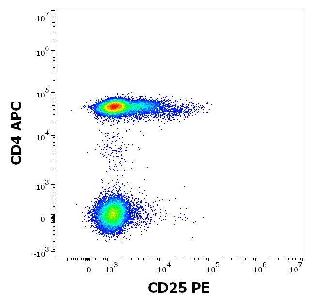 1P-218_FC_Dot-plot_2