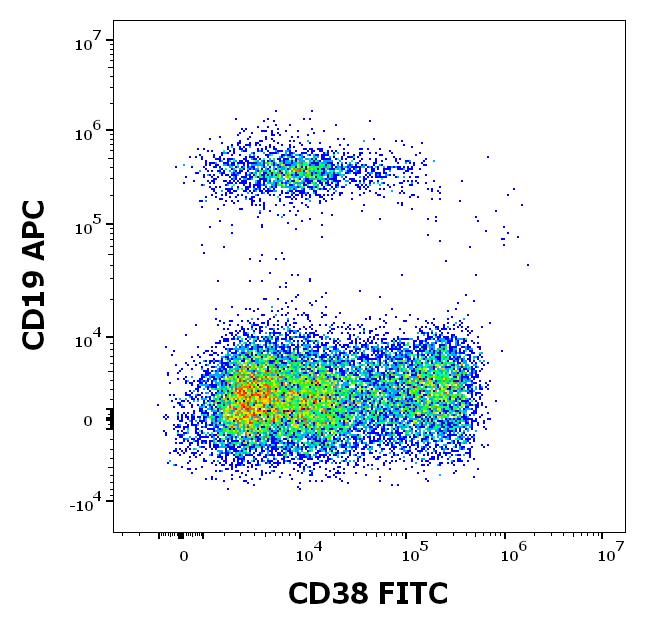 ED7788_FC_Dot-plot