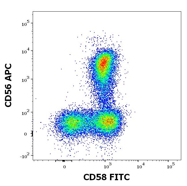 ED7359_FC_Dot-plot