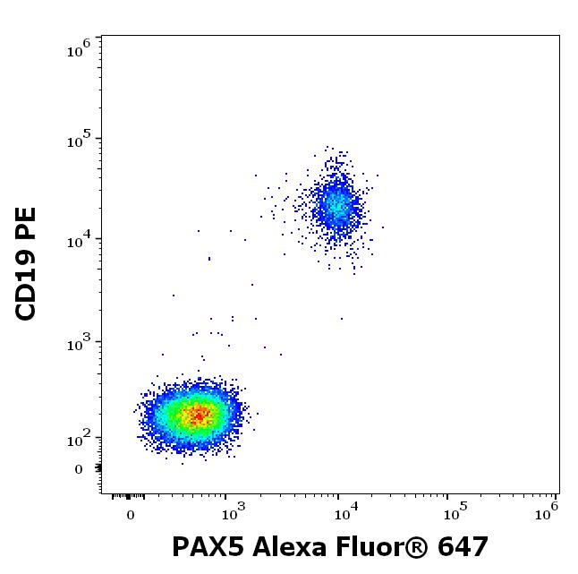 A6-952_FC_Dot-plot