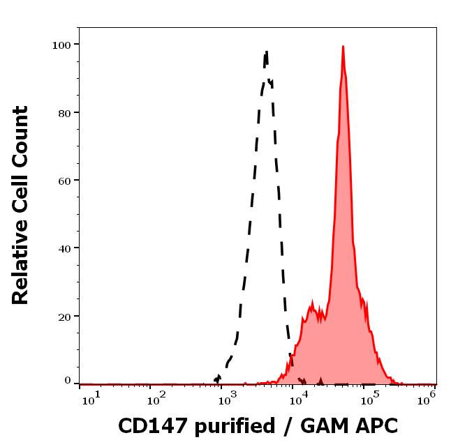 11-454_FC_Histogram