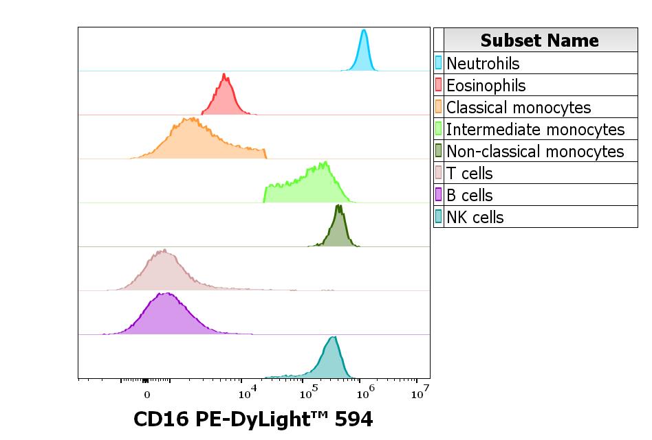 T5-646_FC_CDMaps_Histogram