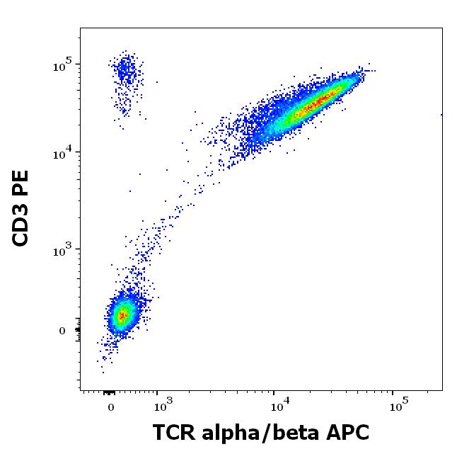 ED7696_FC_Dot-plot