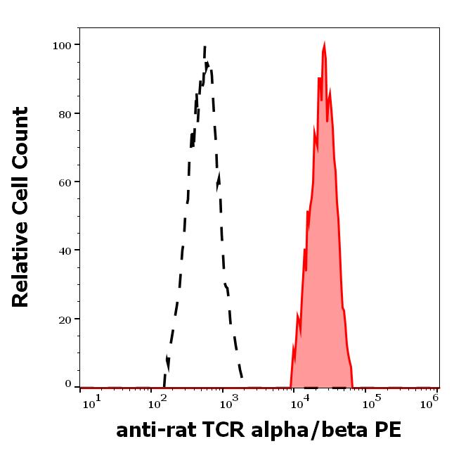 1P-653_FC_Histogram