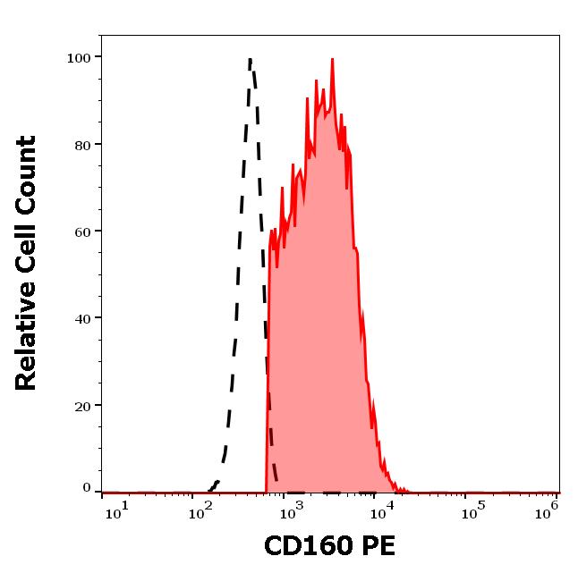 1P-750_FC_Histogram