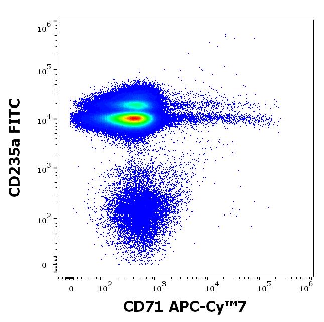 ED7165_FC_Dot-plot