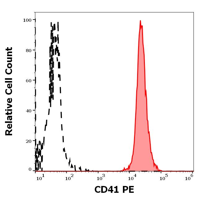 1P-309_FC_Histogram