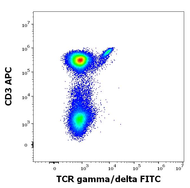 ED7276_FC_Dot-plot