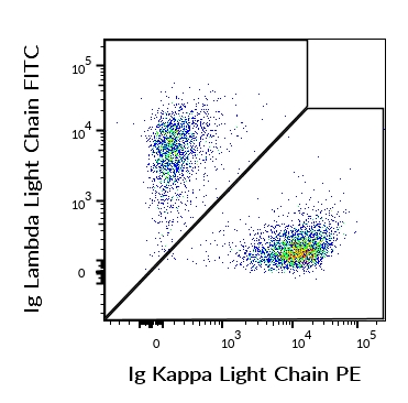 1F-673_FC_Dot-Plot