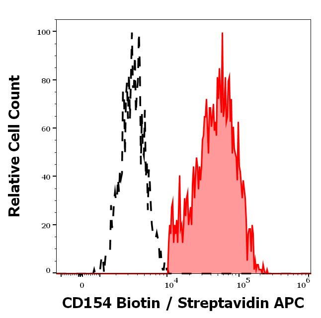 1B-781_FC_Histogram