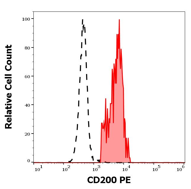 ED7231_FC_Histogram