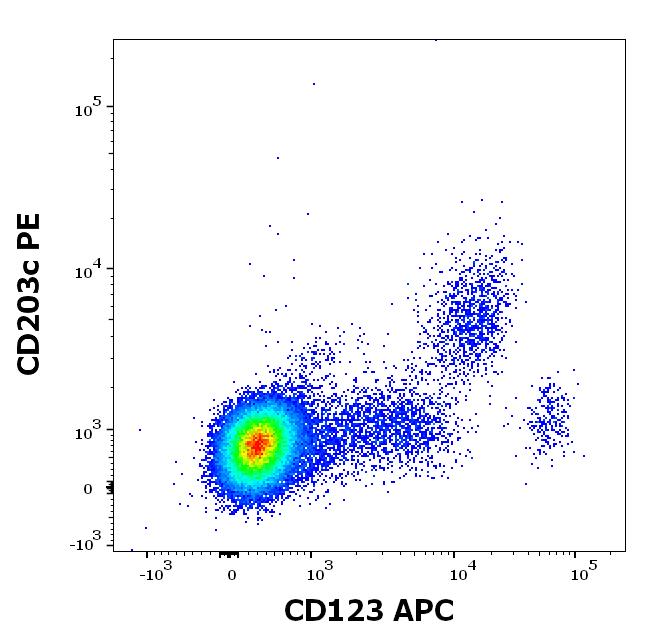 ED7246_FC_Dot-plot