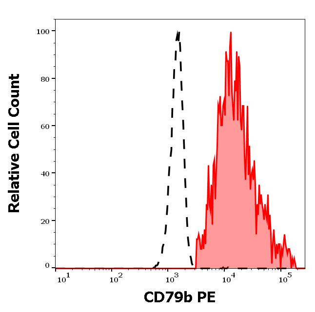 ED7594_FC_Histogram