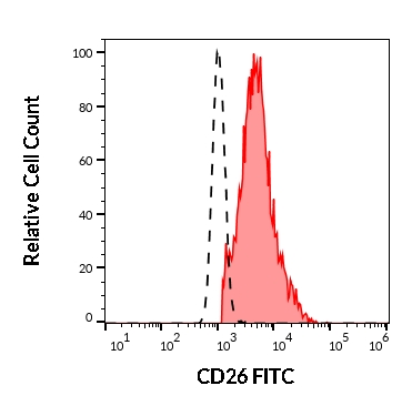 1F-608_FC_Histogram