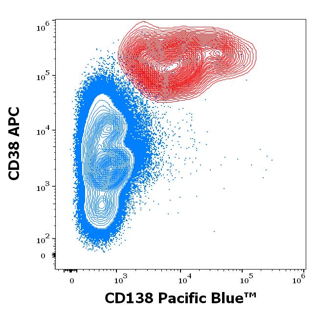 ED7605_FC_Dot-plot