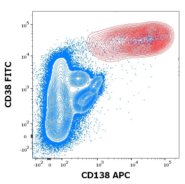 ED7609_FC_Dot-plot