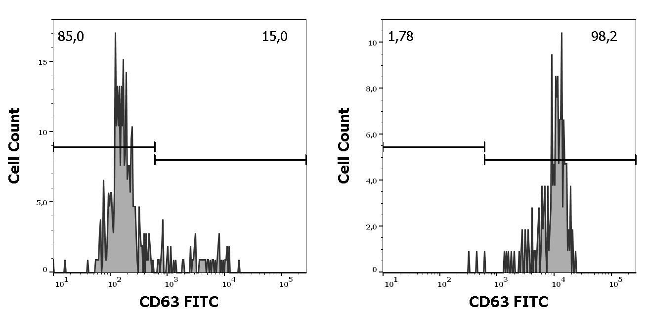 ED7447_FC_Histogram