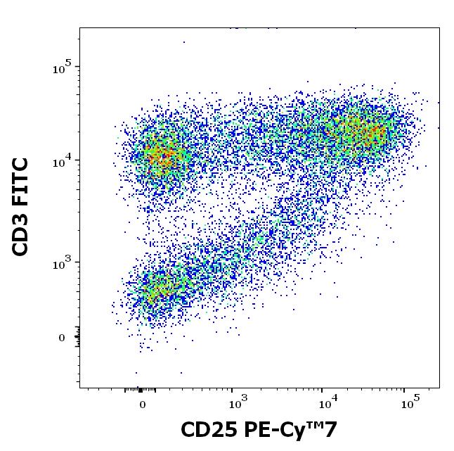 ED7744_FC_Dot-plot