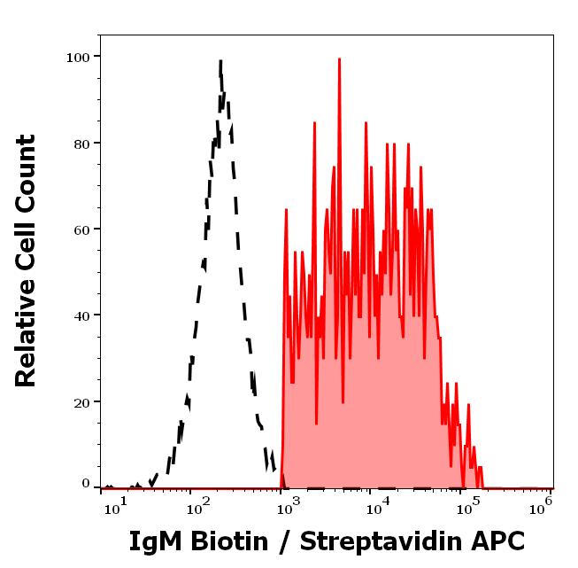 1B-320_FC_Histogram