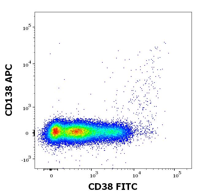 1F-366_FC_CDMaps_Dot-plot2