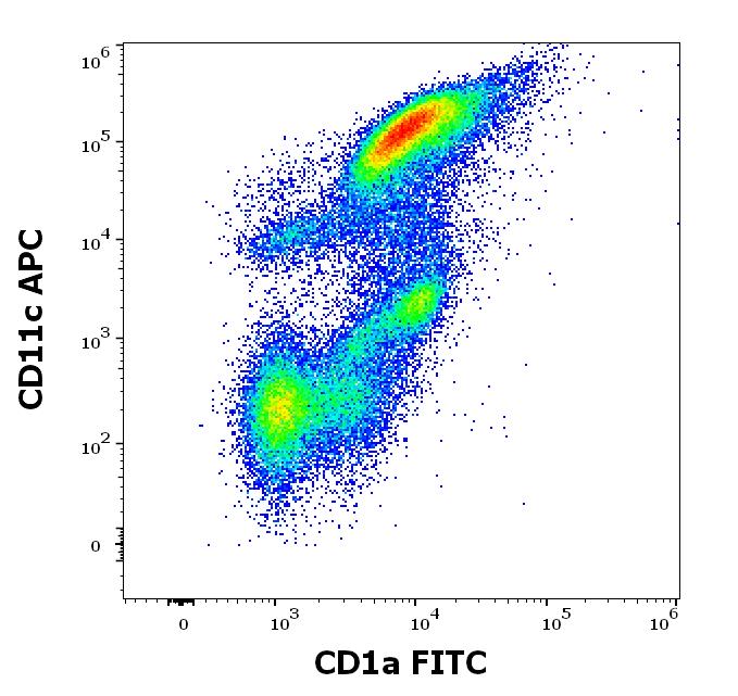 1F-174_FC_Dot-plot