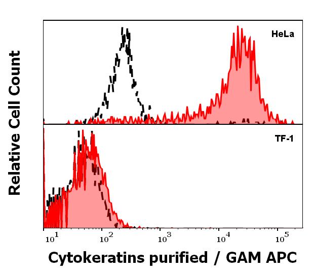 11-108_FC_Histogram_2