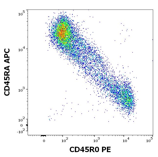 1P-498_FC_Dot-plot