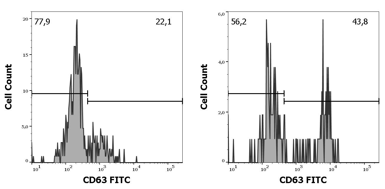 ED7450_FC_Histogram