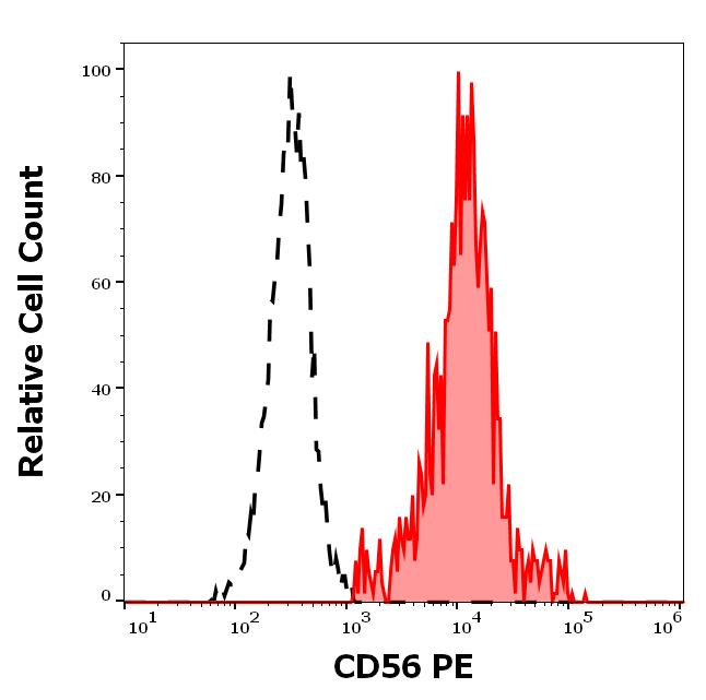 1P-231_FC_Histogram
